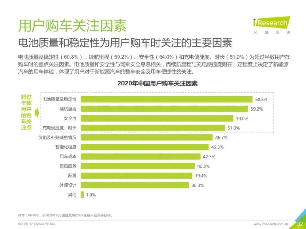 2020年中国新能源汽车行业报告