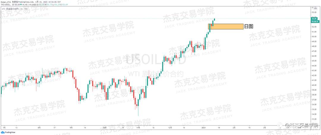 [1月13日策略]黄金/原油/英镑/欧元/美日/澳元/标普/BTC/ETH
