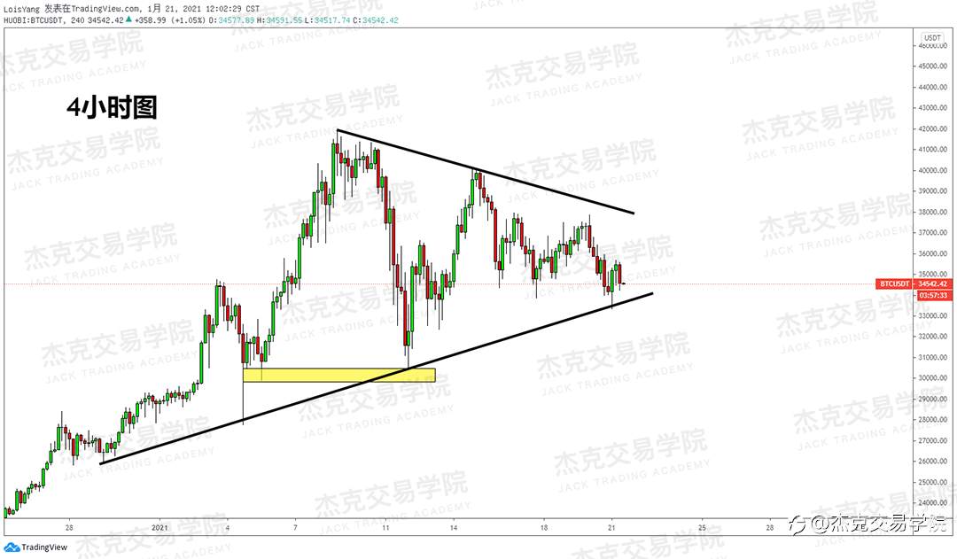 [1月21日策略]黄金/原油/英镑/欧元/美日/澳元/标普/BTC/ETH