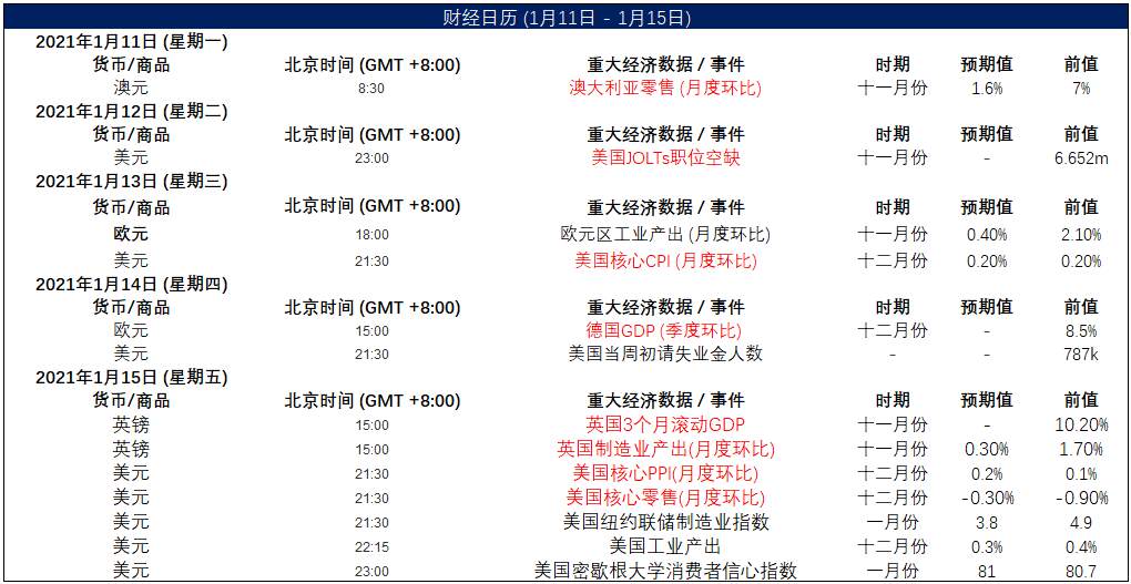 MEXGroup：晚间简报2021-01-12