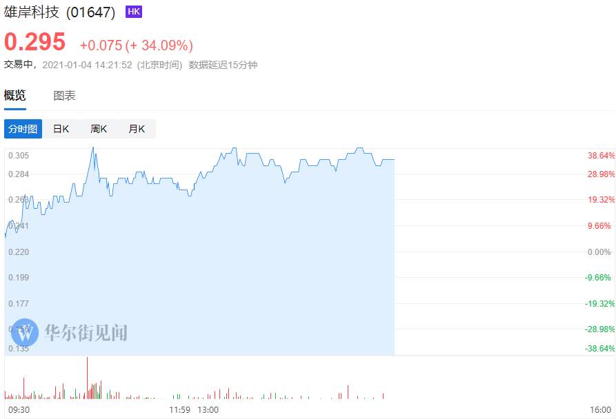不只是比特币，港股数字货币概念股也涨疯了
