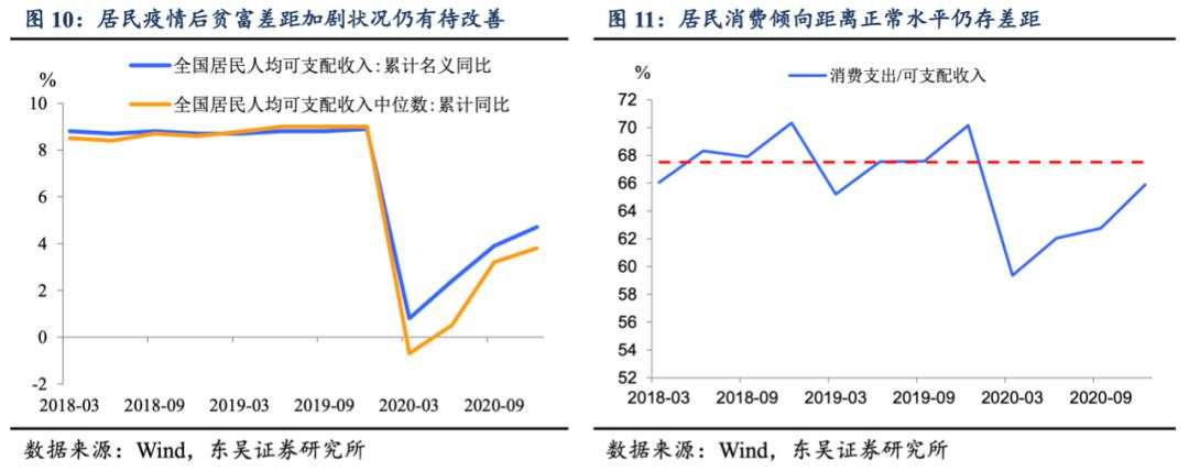 6.5%的GDP增长靠什么？