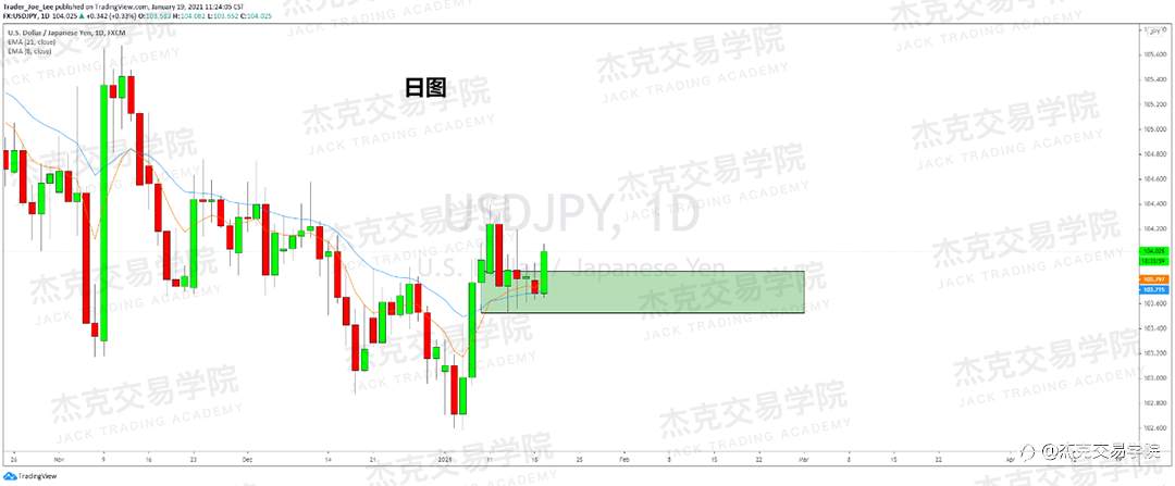 [1月19日策略]黄金/原油/英镑/欧元/美日/澳元/标普/BTC/ETH
