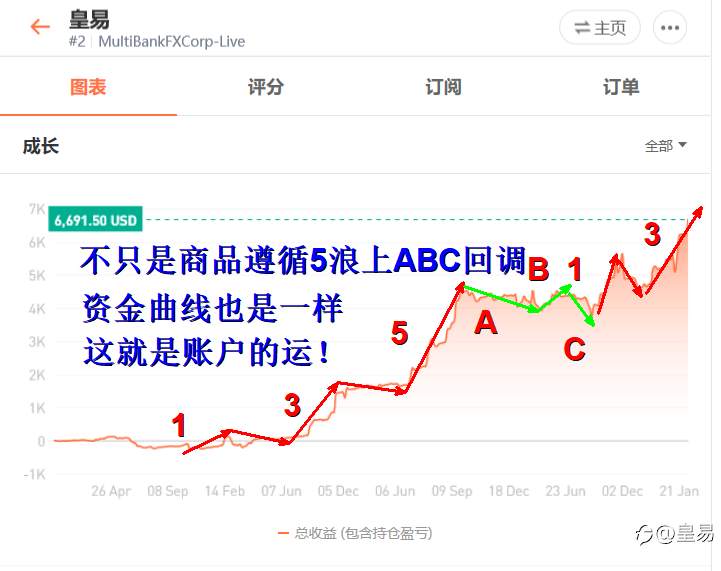 运势无处不在--冥冥中自有法则