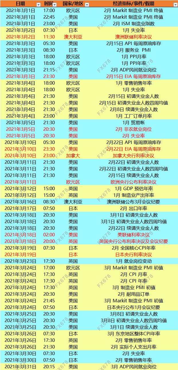 一张图：先睹为快，2021年财历不容错过的指标和大事件，注意收藏！