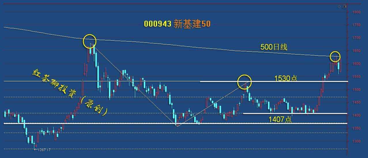 板块风云：白酒板块深度下跌的条件不具备，近期有望迎来反弹