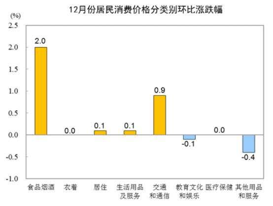 黄金亚盘走低，多头还能回春吗？