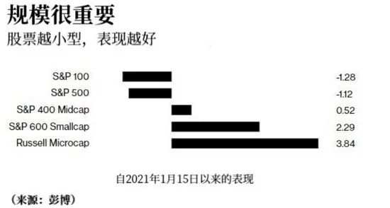 9个月暴涨85倍!美股上演逼空大战