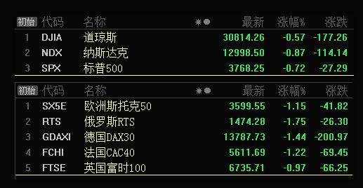 板块风云：军工又迎利好可寻机，医药上涨5浪完成防风险