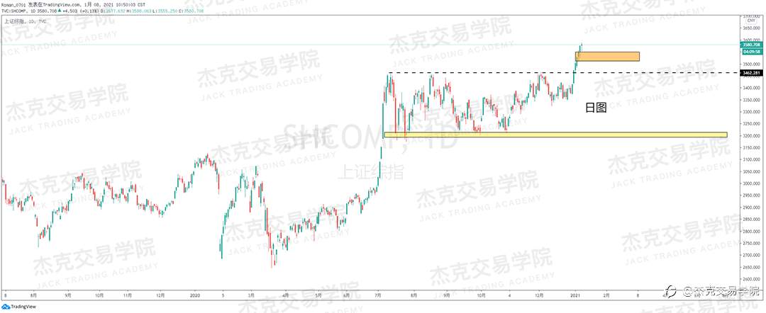 [1月8日策略]黄金/原油/英镑/欧元/美日/澳元/标普/BTC/ETH