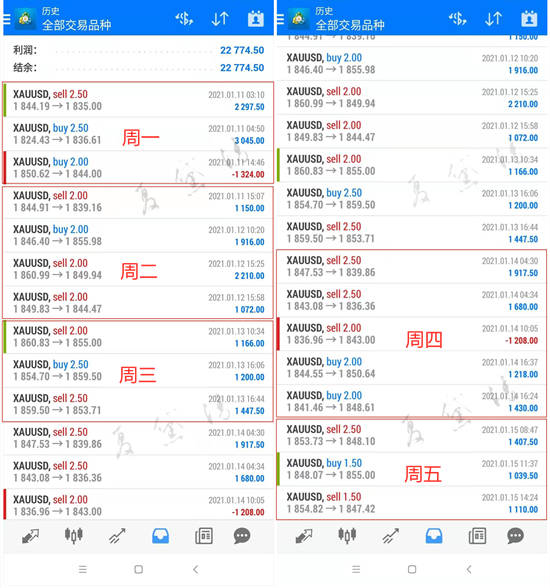 夏黛清：1.17黄金周一开盘如何让操作，原油趋势分析！