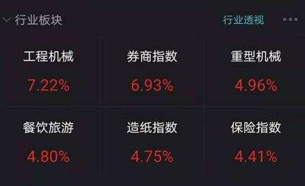 抱团股大反攻：A股狂涨突破3600点 股民高呼牛市真来了