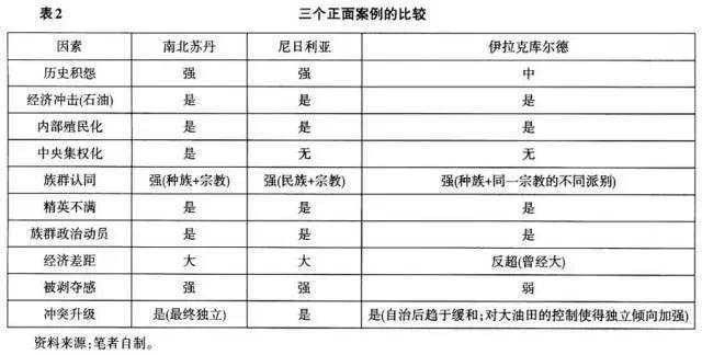 石油分布如何引发地缘冲突升级？