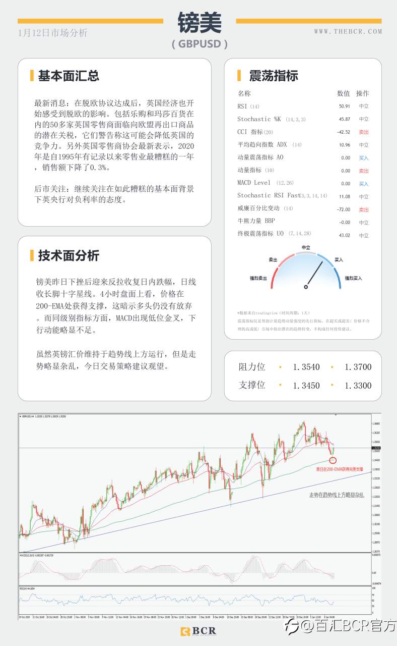 【百汇BCR今日市场分析2021.1.12】美元继续提价黄金空头短苏，美日关注通道表现
