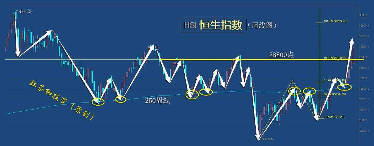 1.20收评：上涨趋势良好，调整仍是机会