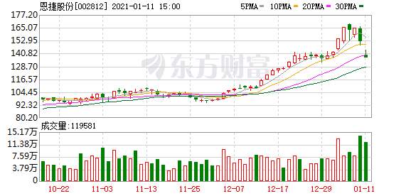 蔚来“爆了”：突破1000亿美元 中金高喊涨到万亿