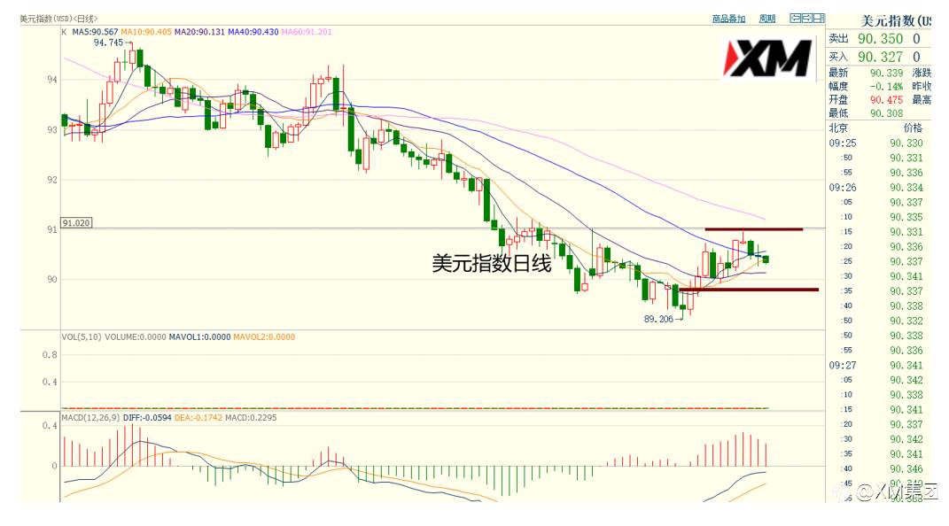 XM汇评 – 拜登登台，欧央行利率来袭，黄金避险升温
