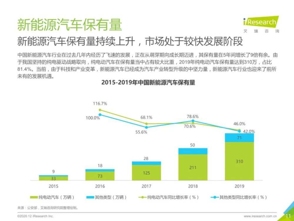 2020年中国新能源汽车行业报告