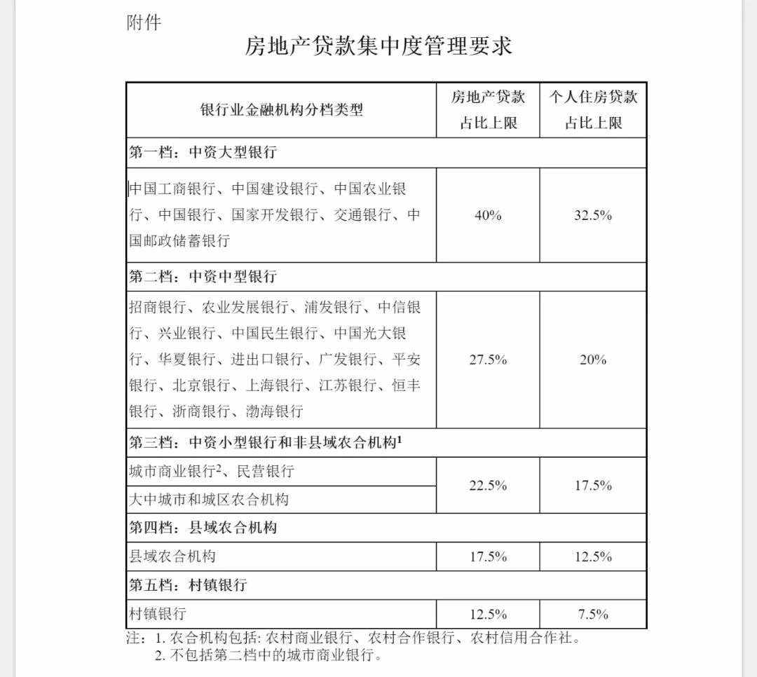 央行房贷新规：去杠杆、降负债是大势所趋
