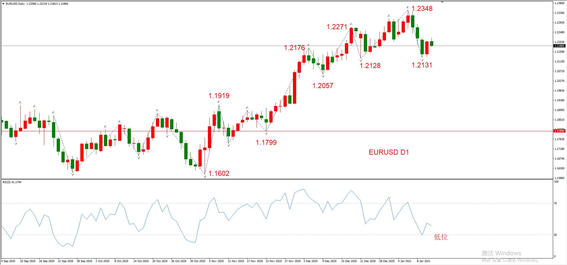 ATFX晚评0113：外汇、黄金、原油、美股，中线D1