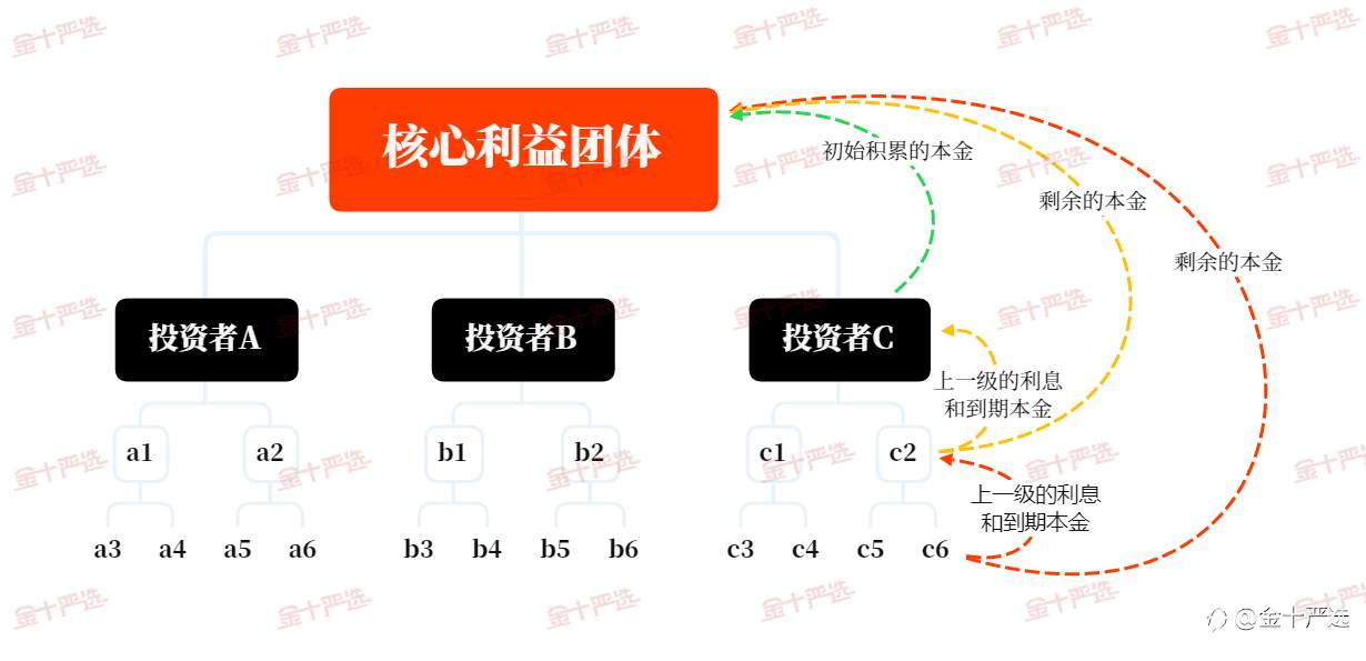 警钟！涉案四百亿的庞氏骗局Forex-3D终告破