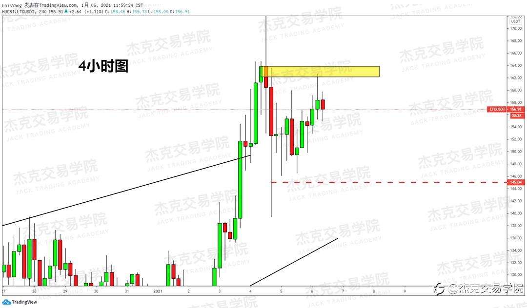 [1月6日策略]黄金/原油/英镑/欧元/美日/澳元/标普/BTC/ETH