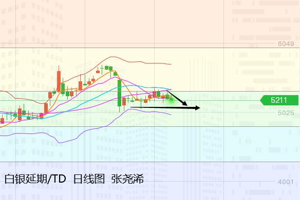 张尧浠：刺激计划恐缩水施压黄金、觊觎利率决议生利好