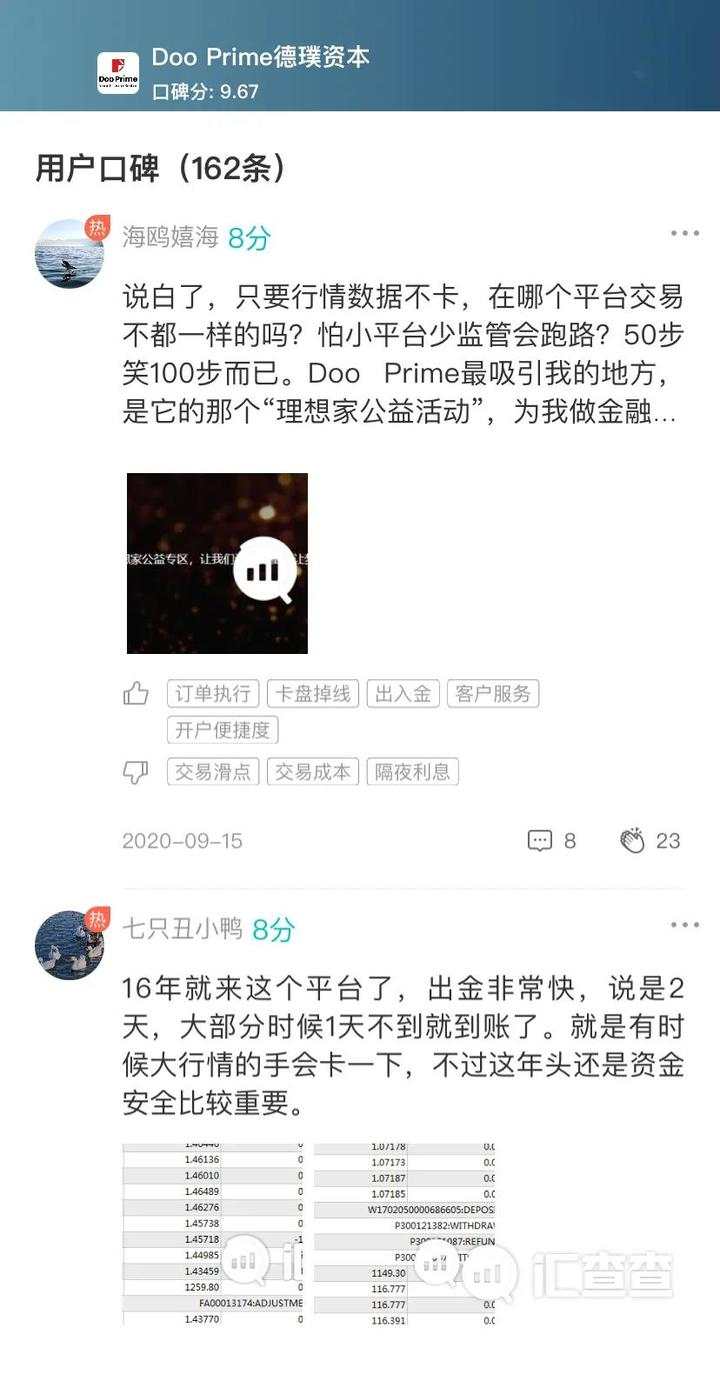 汇查查：荣登汇查查优质榜单黑马，三家平台逆势出圈！