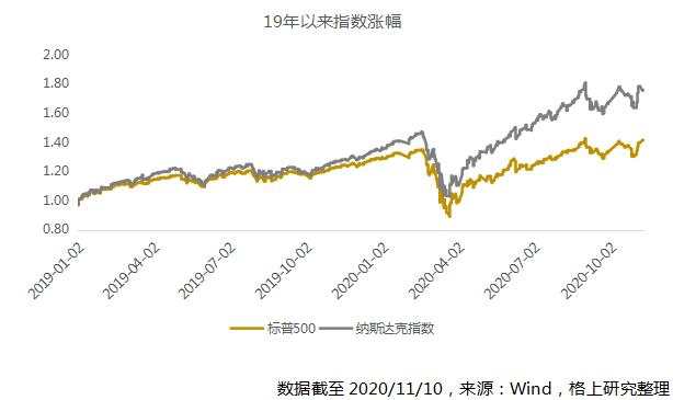 2021年，钱往何处去？