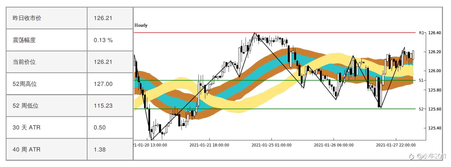 1月28号交易信号早午#EURJPY#