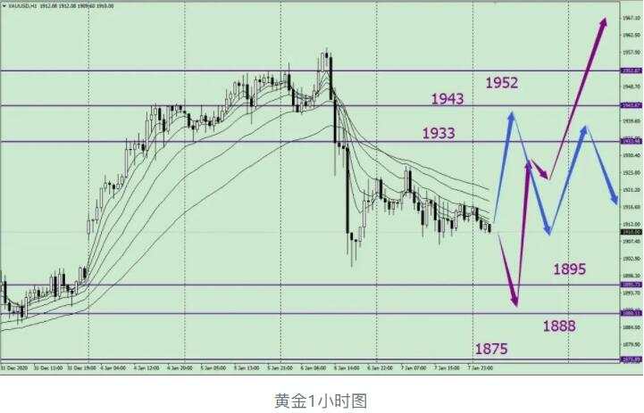 唐嘉俊：01.08 美元下跌如期遇到抵抗，非农决定下周基调
