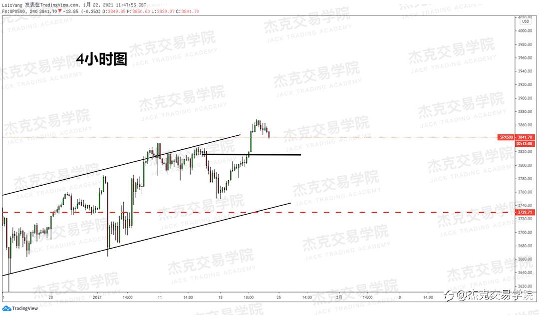 [1月22日策略]黄金/原油/英镑/欧元/美日/澳元/标普/BTC/ETH