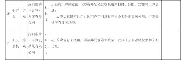 侵害用户权益 腾讯旗下7款App被责令整改！腾讯游戏助手、QQ影音上榜