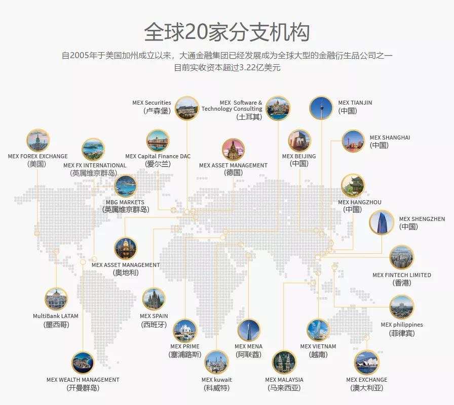 MEXGroup：交易课堂 | 炒外汇的人越来越多，到底什么样的人适合炒外汇？