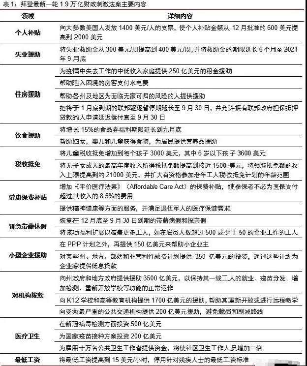 MEXGroup：财经头条 | 拜登狂撒1.9万亿美元：万物暴涨的时代来了……