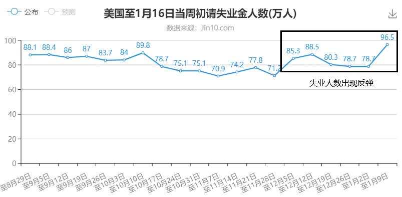 老拜头顺利入职，黄金的上涨真的稳吗？