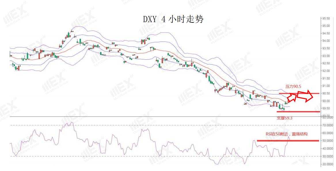 MEXGroup：每日快讯|美元指数企稳回升，非美货币集体承压