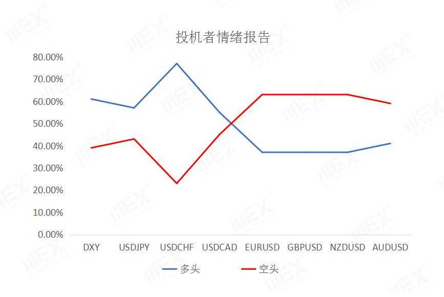 MEXGroup：每日快讯|疫情封锁加剧避险美元回升，美联储2021年首次决议引市场关注