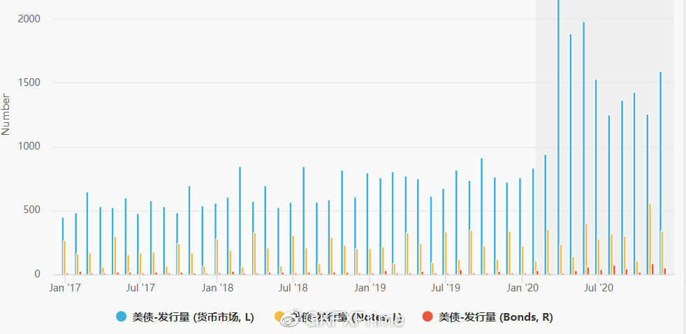 GKFXPrime:即将就任财政部长的耶伦，再现模糊性发言，美元指数下滑