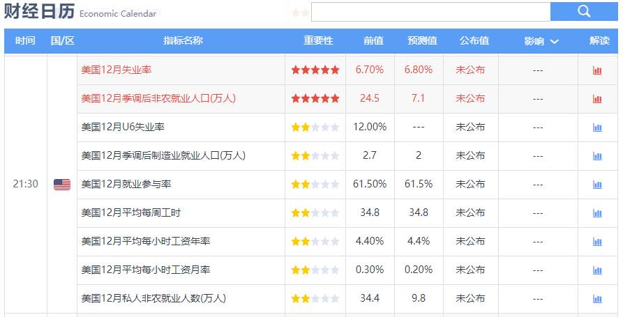 黄金闪崩30美金，摸底之箭，一触即发