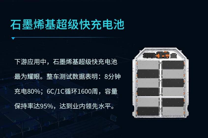 割韭菜教学：广汽石墨烯与华为二公主