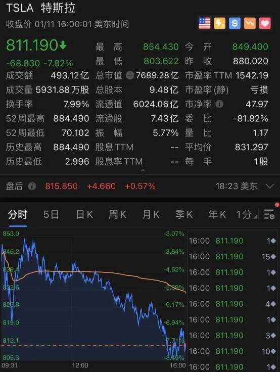 世界首富一声吼！这家公司暴涨64倍，竟是一个大乌龙