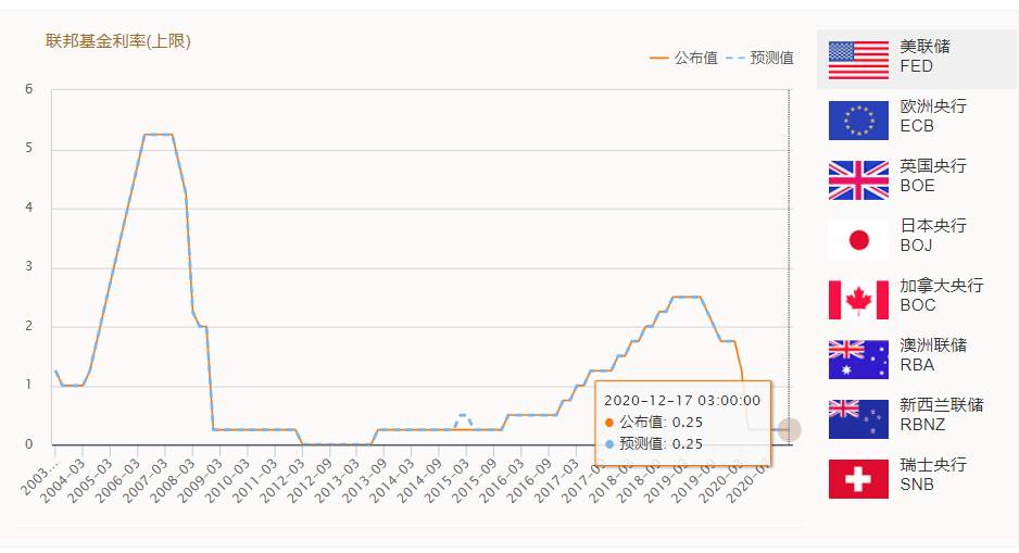 美联储主席鲍威尔最新演讲（附图表）