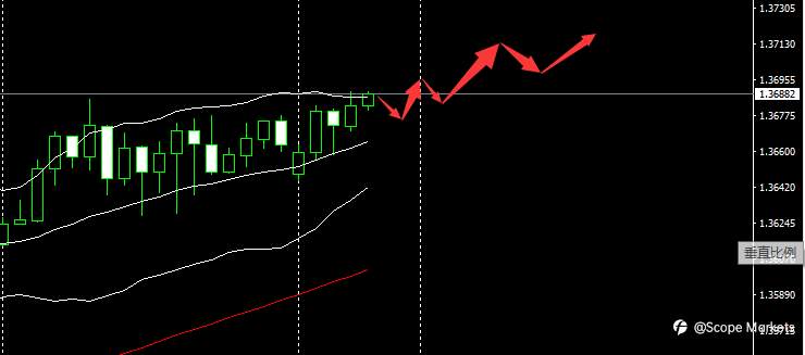 SCOPE MARKETS【市场早评】丨2021.01.04