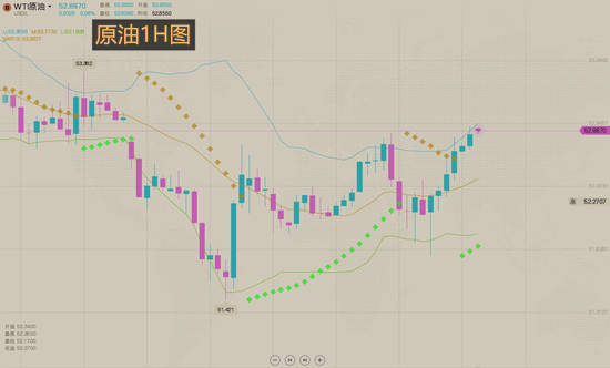 夏黛清：1.26黄金早盘最新走势分析，原油策略详解！