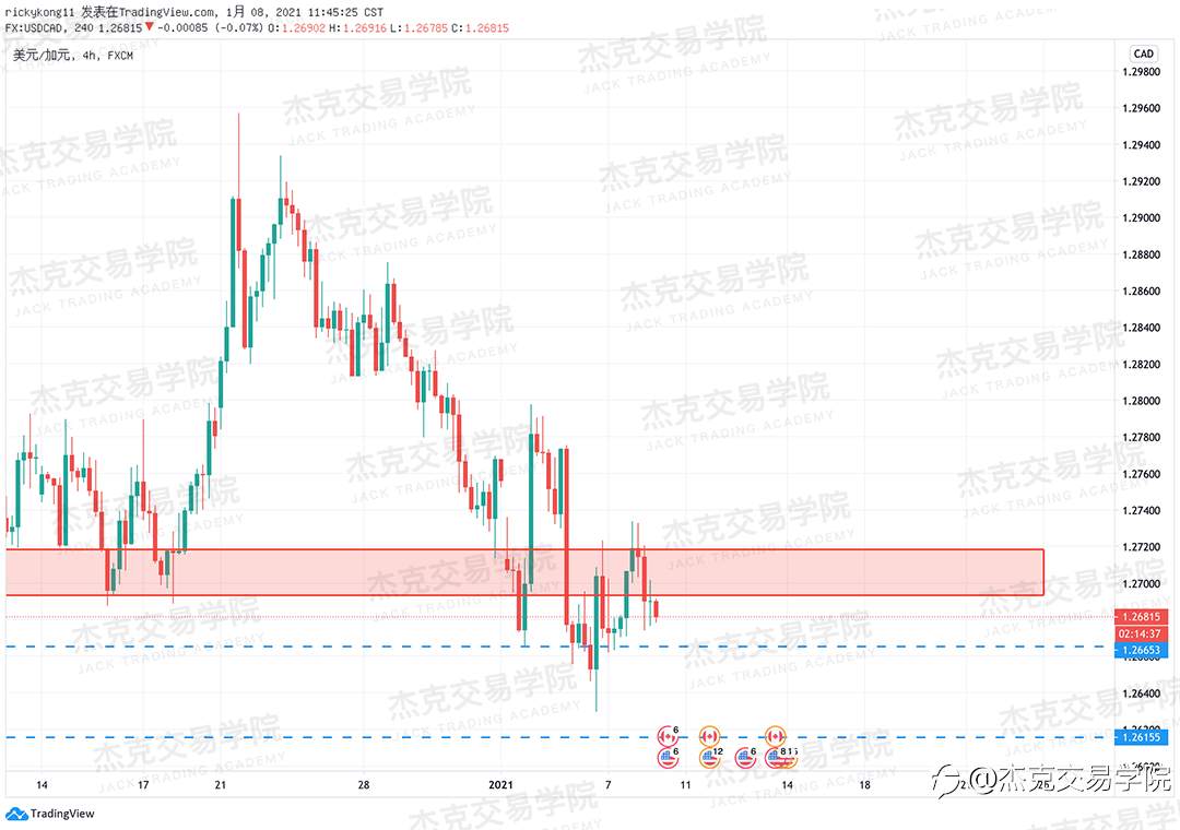 [1月8日策略]黄金/原油/英镑/欧元/美日/澳元/标普/BTC/ETH
