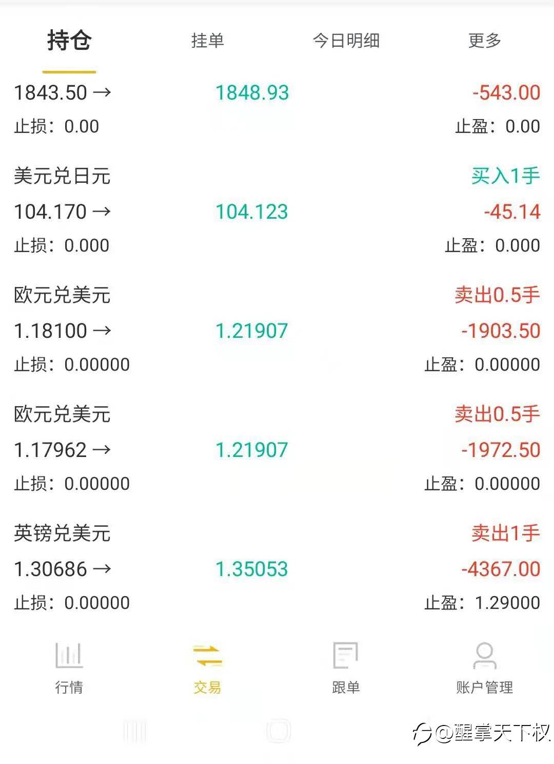 只是分享