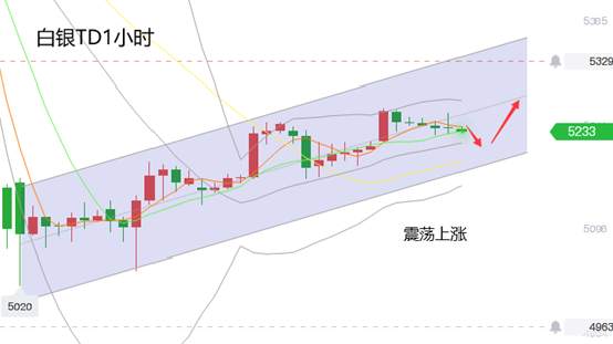 黄力晨：黄金白银震荡回升 前景乐观继续看涨