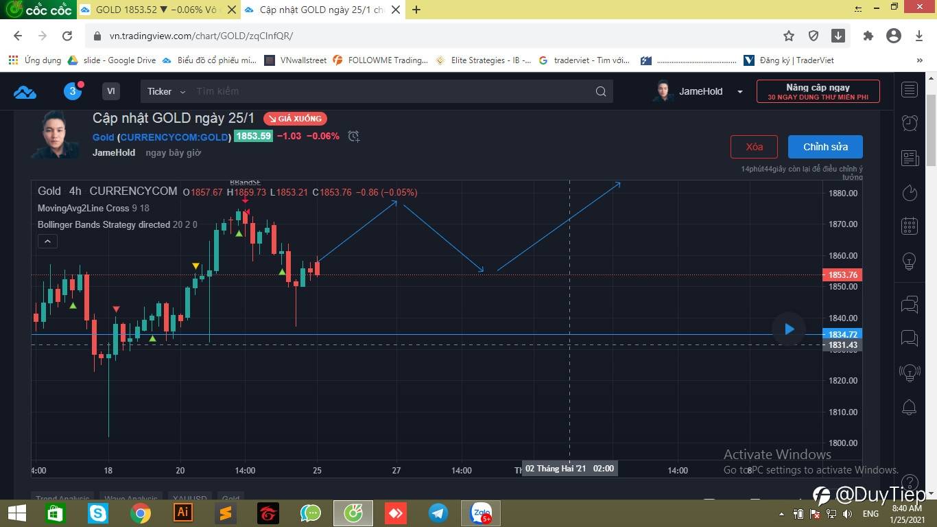 Cập nhật GOLD đầu ngày 25/1