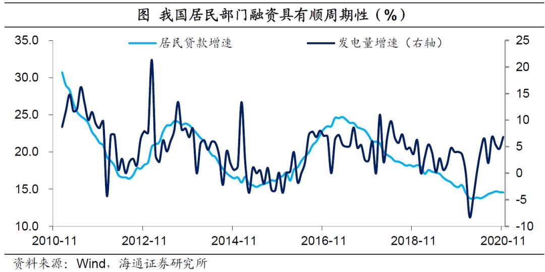 “紧信用”，开始了